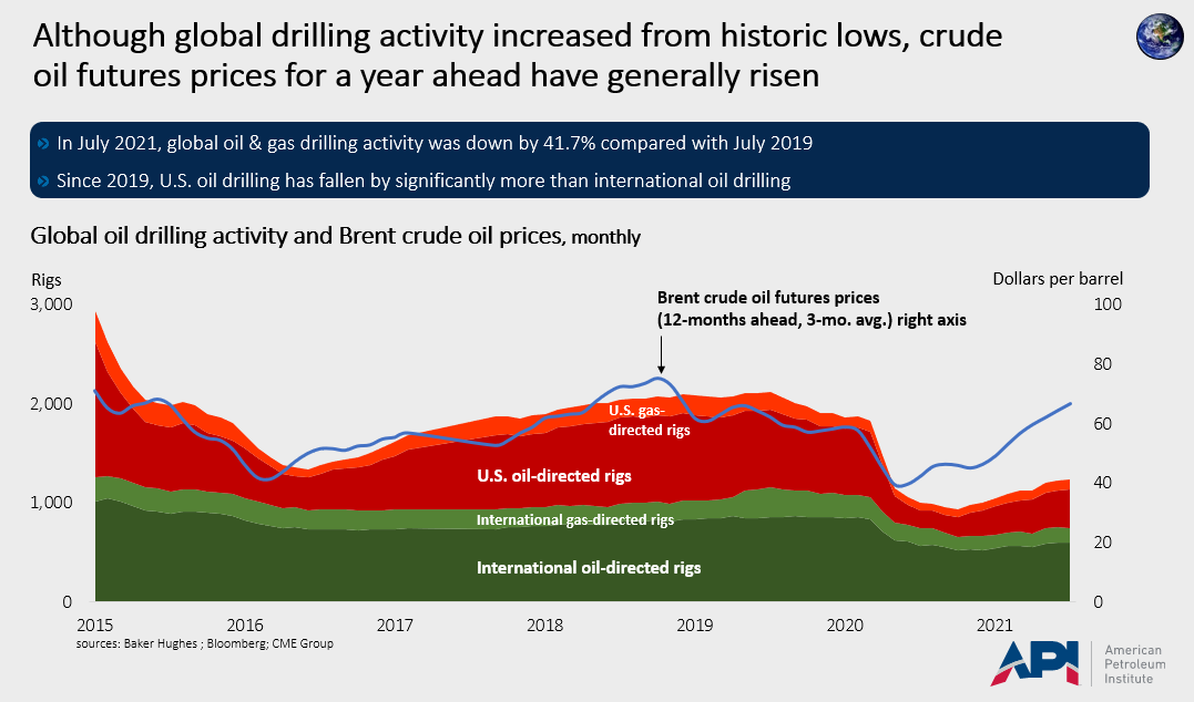 drilling_futures_prices